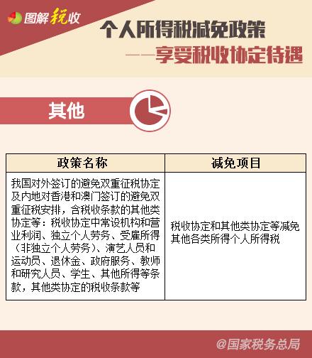 個(gè)人所得稅減免政策—享受稅收協(xié)定待遇、支持三農(nóng)篇