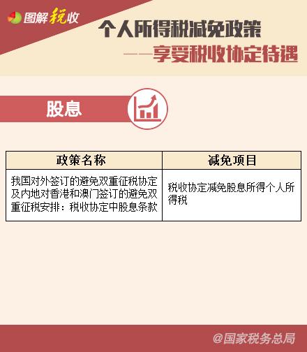 個(gè)人所得稅減免政策—享受稅收協(xié)定待遇、支持三農(nóng)篇