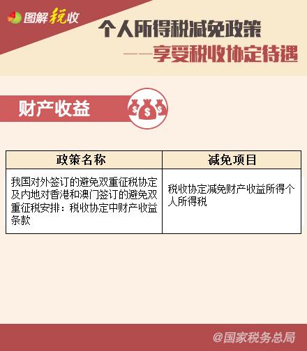 個(gè)人所得稅減免政策—享受稅收協(xié)定待遇、支持三農(nóng)篇