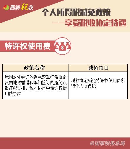 個(gè)人所得稅減免政策—享受稅收協(xié)定待遇、支持三農(nóng)篇