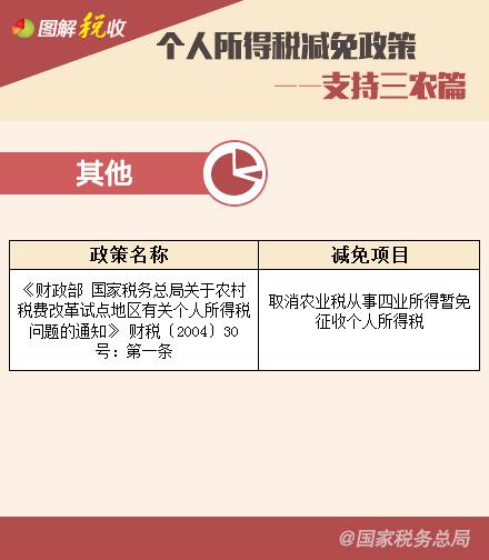 個(gè)人所得稅減免政策—享受稅收協(xié)定待遇、支持三農(nóng)篇