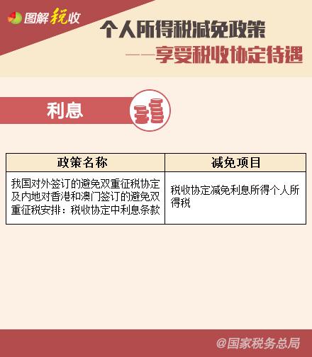 個(gè)人所得稅減免政策—享受稅收協(xié)定待遇、支持三農(nóng)篇