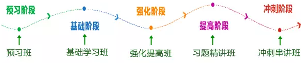 會(huì)計(jì)新聞播報(bào)第34期：做足報(bào)考規(guī)劃 2016中級(jí)職稱想不過都難