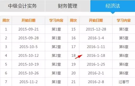 會(huì)計(jì)新聞播報(bào)第34期：做足報(bào)考規(guī)劃 2016中級(jí)職稱想不過都難