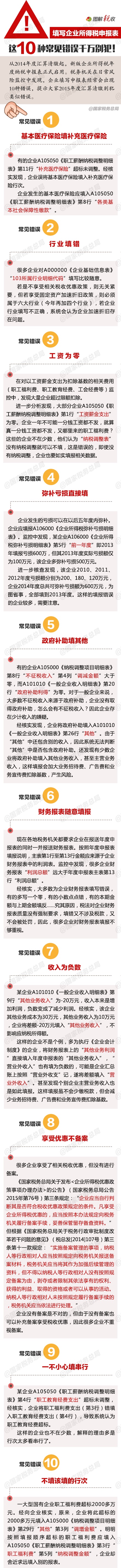 圖解填寫企業(yè)所得稅申報表的10種常見錯誤