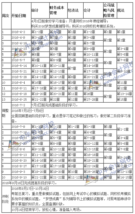 2015年注冊會計師考試專業(yè)階段學習計劃表