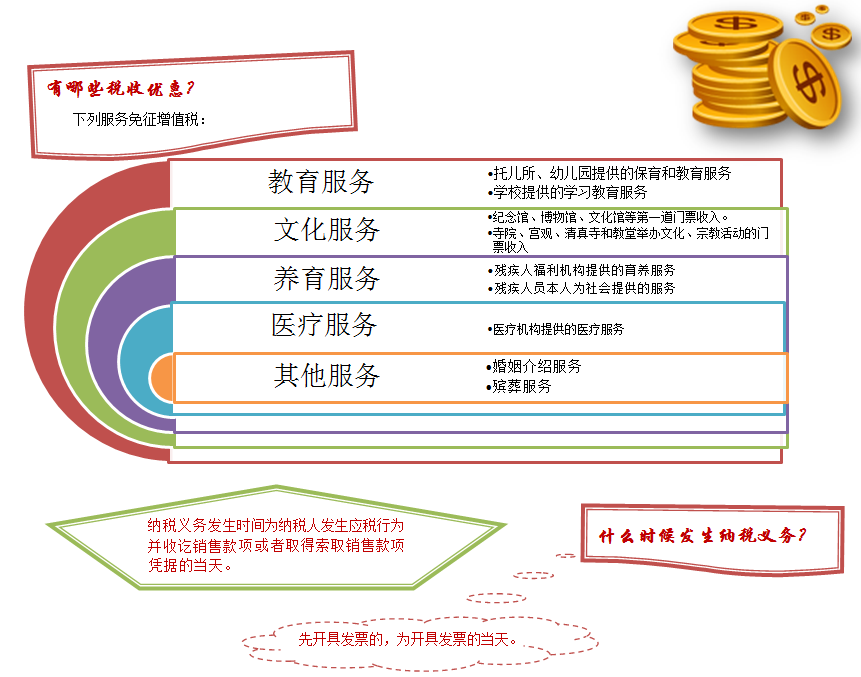 教你一眼看穿生活服務(wù)業(yè)營(yíng)改增