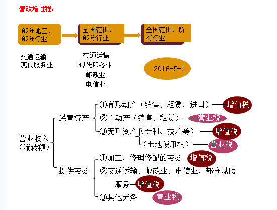 2016年注冊會計師考試