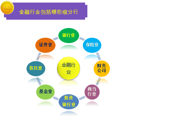 2016中級職稱考試之一圖幫您讀懂金融行業(yè)營改增實(shí)施辦法