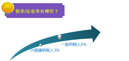 2016中級職稱考試之一圖幫您讀懂金融行業(yè)營改增實(shí)施辦法