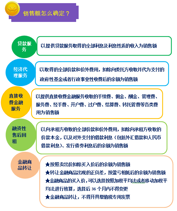 2016中級職稱考試之一圖幫您讀懂金融行業(yè)營改增實(shí)施辦法