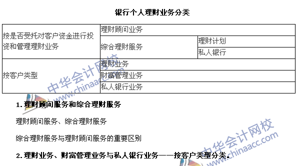 銀行職業(yè)資格考試《個(gè)人理財(cái)》第一章高頻考點(diǎn)：業(yè)務(wù)分類