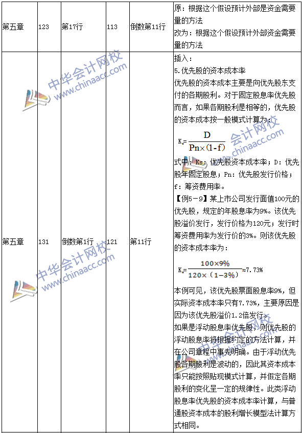 2016年中級會計職稱考試《財務(wù)管理》新舊教材對比