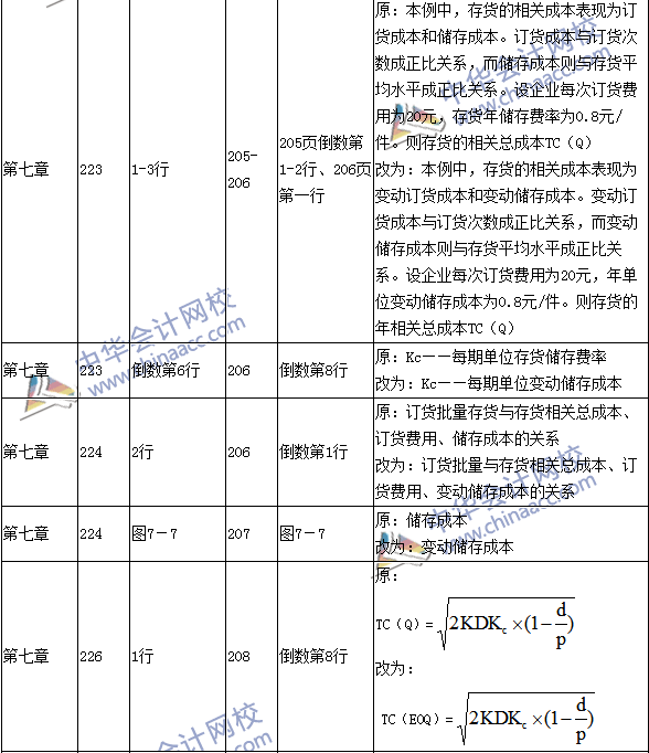 2016年中級會計職稱考試《財務(wù)管理》新舊教材對比