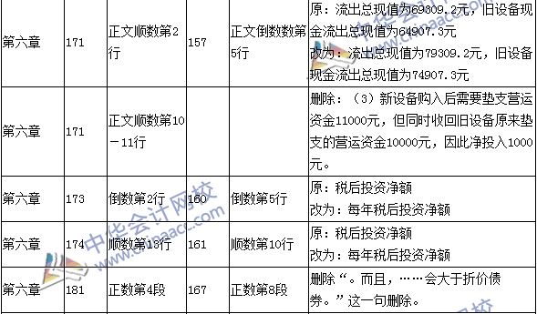 2016年中級會計職稱考試《財務(wù)管理》新舊教材對比