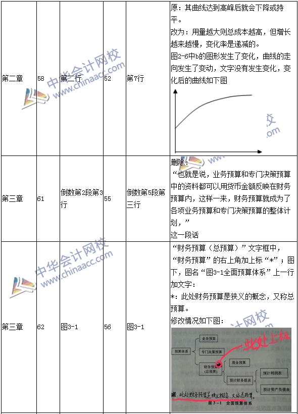 2016年中級會計職稱考試《財務(wù)管理》新舊教材對比