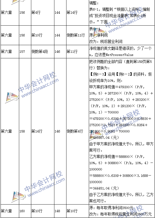 2016年中級會計職稱考試《財務(wù)管理》新舊教材對比