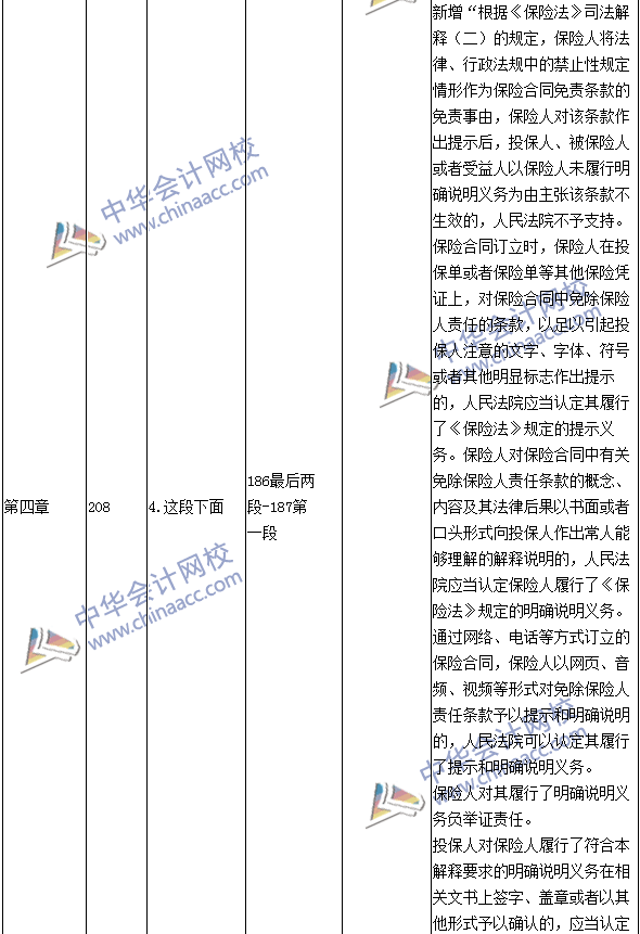 2016年中級會計職稱考試《經(jīng)濟(jì)法》新舊教材對比