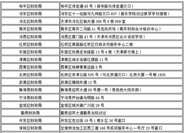 天津2016年初級(jí)會(huì)計(jì)職稱考試資格審核通知