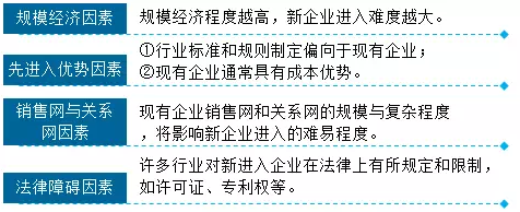 劉圻老師帶領(lǐng)我們了解高會戰(zhàn)略分析-五力模型的知識海洋