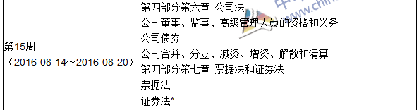 2016年中級審計師考試《審計專業(yè)相關知識》科目學習計劃表