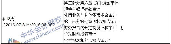 2016年中級審計師考試《審計理論與實務(wù)》科目學(xué)習(xí)計劃表