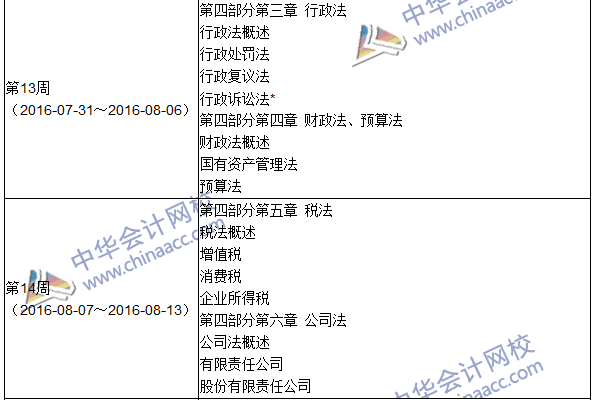 2016年中級審計師考試《審計專業(yè)相關知識》科目學習計劃表