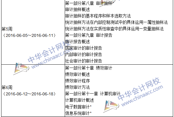 2016年中級審計師考試《審計理論與實務(wù)》科目學(xué)習(xí)計劃表