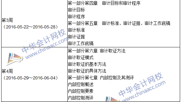 2016年中級審計師考試《審計理論與實務(wù)》科目學(xué)習(xí)計劃表