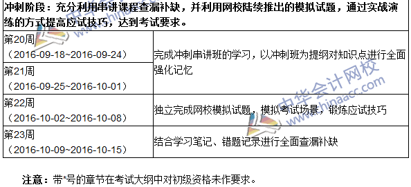 2016年中級審計師考試《審計理論與實務(wù)》科目學(xué)習(xí)計劃表