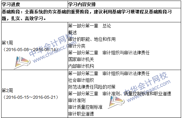 2016年中級審計師考試《審計理論與實務(wù)》科目學(xué)習(xí)計劃表