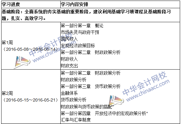 2016年中級審計師考試《審計專業(yè)相關知識》科目學習計劃表