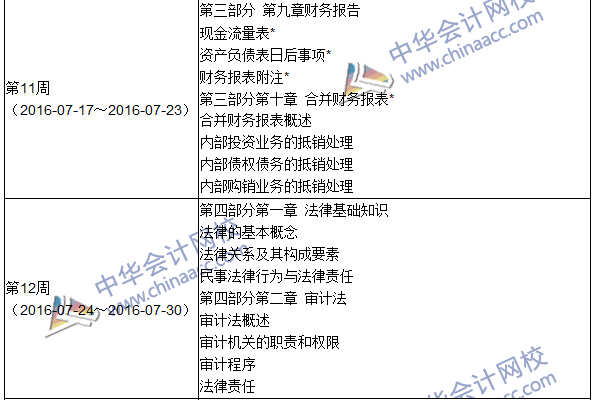 2016年中級審計師考試《審計專業(yè)相關知識》科目學習計劃表