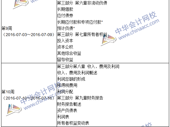 2016年中級審計師考試《審計專業(yè)相關知識》科目學習計劃表