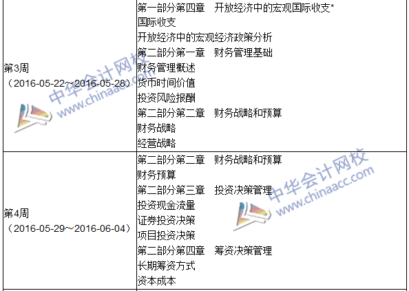 2016年中級審計師考試《審計專業(yè)相關知識》科目學習計劃表