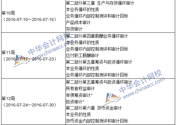 2016年中級審計師考試《審計理論與實務(wù)》科目學(xué)習(xí)計劃表""