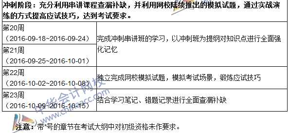 2016年中級審計師考試《審計專業(yè)相關知識》科目學習計劃表