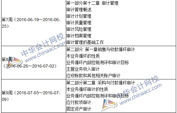 2016年中級審計師考試《審計理論與實務(wù)》科目學(xué)習(xí)計劃表