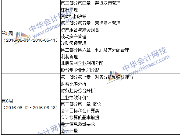 2016年中級審計師考試《審計專業(yè)相關知識》科目學習計劃表