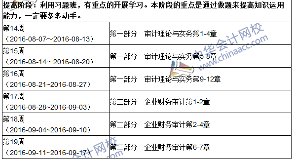 2016年中級審計師考試《審計理論與實務(wù)》科目學(xué)習(xí)計劃表