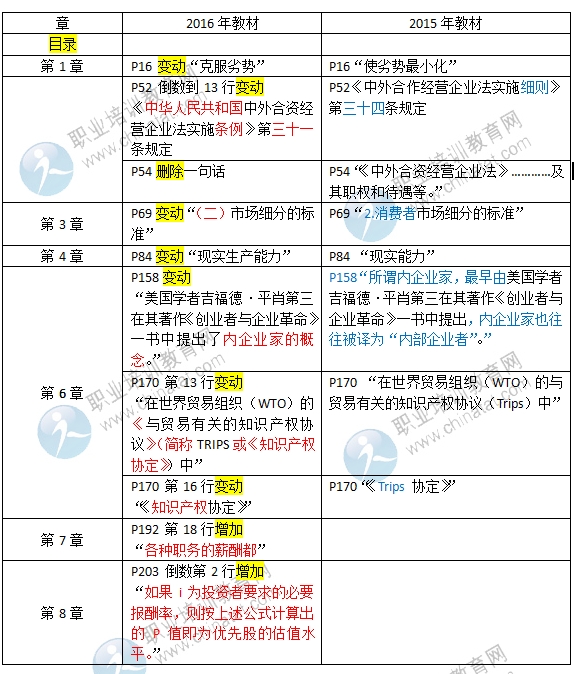 2016м(j)(jng)(j)̹팣(zhun)I(y)̲׃(du)