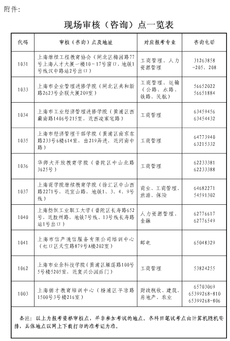 2016年經(jīng)濟(jì)師考試考務(wù)工作通知