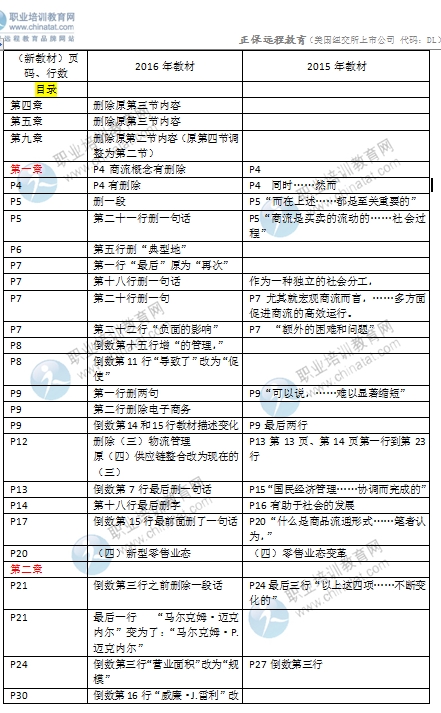 2016年中級經濟師考試《商業(yè)專業(yè)》教材變化對比