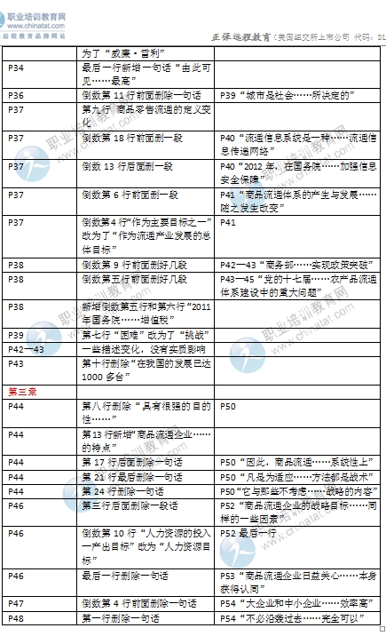 2016年中級經濟師考試《商業(yè)專業(yè)》教材變化對比