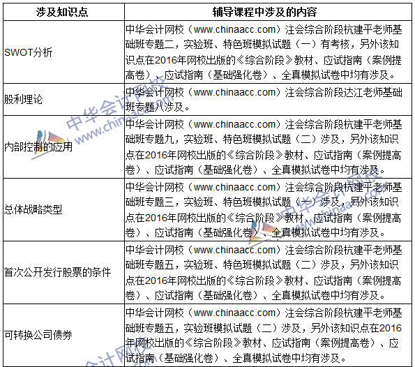 2016年注冊會計師綜合階段考試（試卷二）試題涉及考點總結