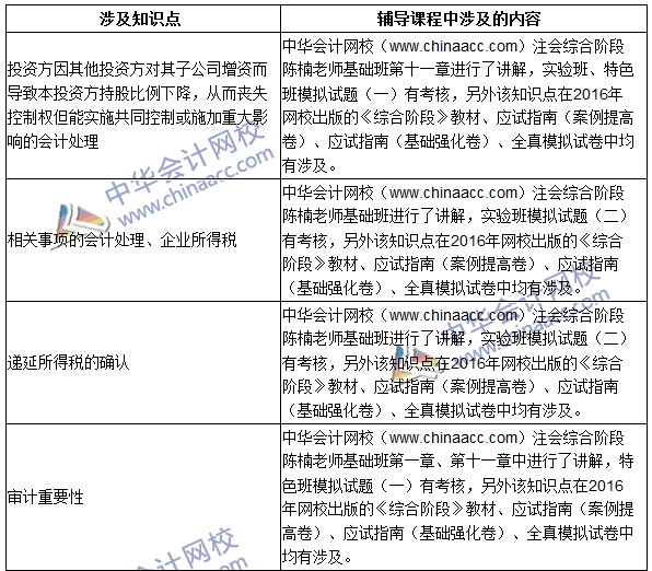 2016年注冊會計師綜合階段考試（試卷一）試題涉及考點(diǎn)總結(jié)