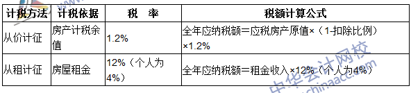 注冊會計師《稅法》考點：房產(chǎn)稅稅率、計稅依據(jù)和應(yīng)納稅額的計算