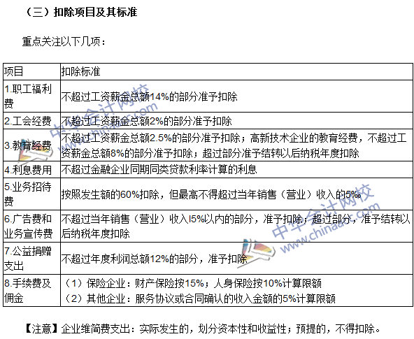 2016注冊會計師《稅法》高頻考點：應(yīng)納稅所得額的計算