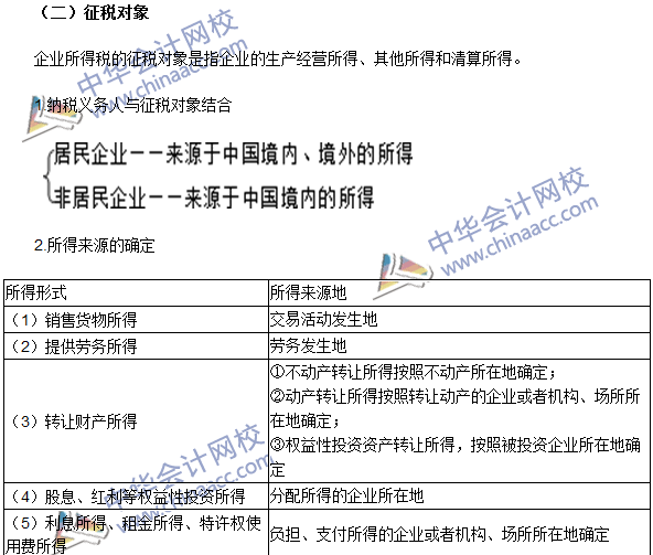 注冊會計師《稅法》高頻考點：納稅義務(wù)人、征稅對象與稅率