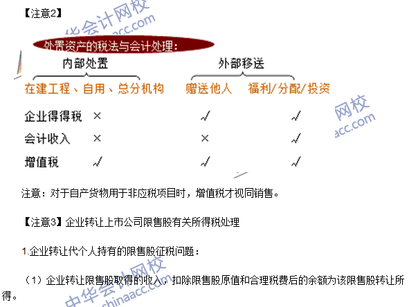 2016注冊會計師《稅法》高頻考點：應(yīng)納稅所得額的計算